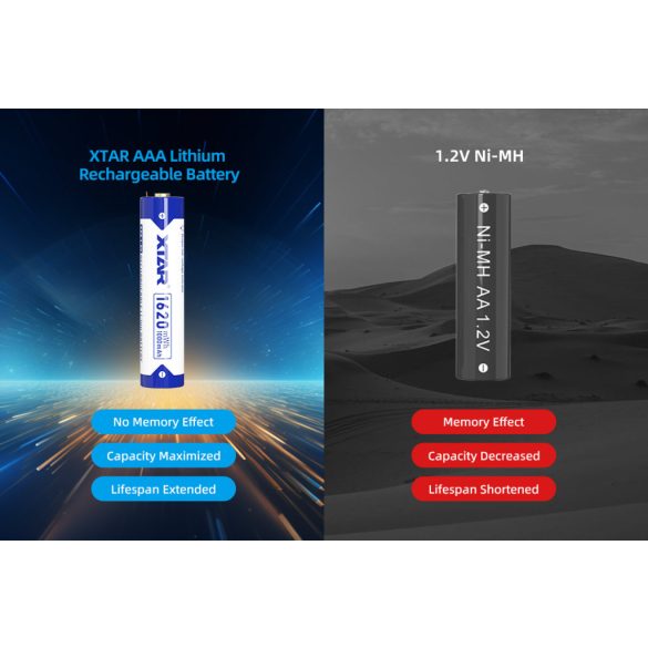 XTAR 10440 AAA 1,5V-os 1000 mAh, védett Li-ion akku