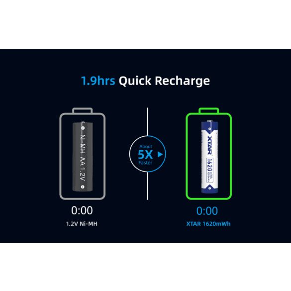 XTAR 10440 AAA 1,5V-os 1000 mAh, védett Li-ion akku