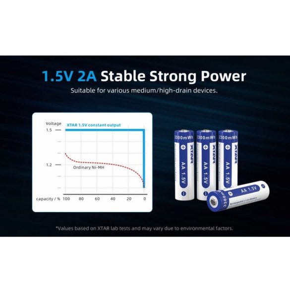 XTAR 14500 2000mAh, AA 1,5V-os védett Li-ion akku