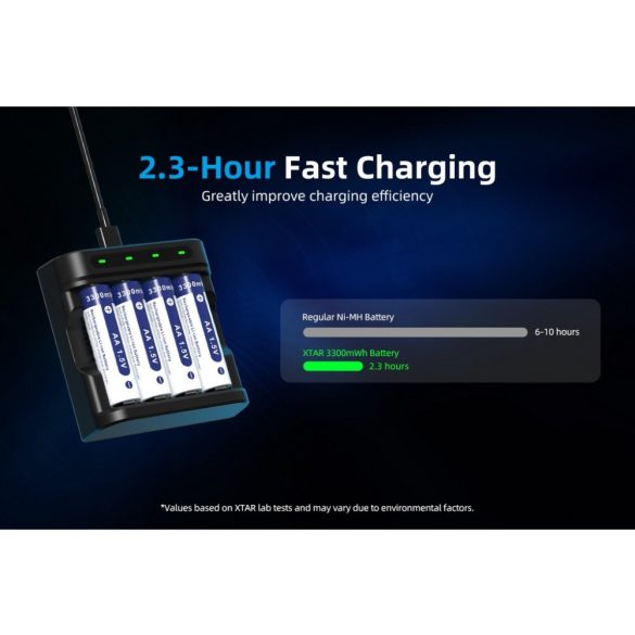 XTAR 14500 2000mAh, AA 1,5V-os védett Li-ion akku