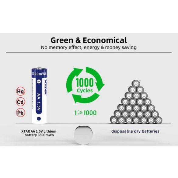 XTAR 14500 2000mAh, AA 1,5V-os védett Li-ion akku