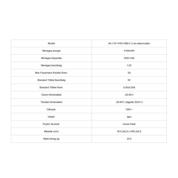 XTAR 14500 2450mAh, AA 1,5V-os védett Li-ion akku USB-C töltéssel 4 db-os
