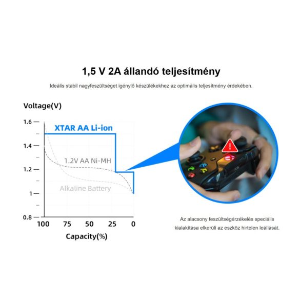 XTAR 14500 2450mAh, AA 1,5V-os védett Li-ion akku USB-C töltéssel 4 db-os