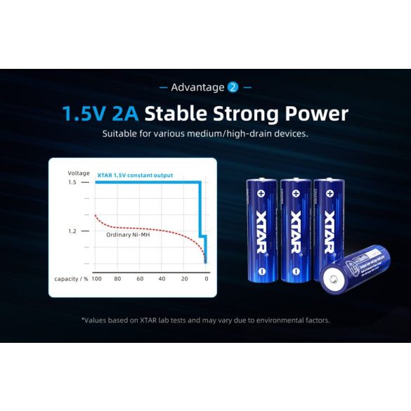 XTAR 14500 2500mAh, AA 1,5V-os  védett Li-ion akku 