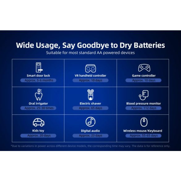 XTAR 14500 2500mAh, AA 1,5V-os  védett Li-ion akku 