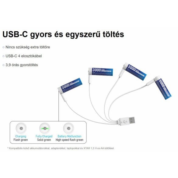 XTAR 14500 3000mAh, AA 1,5V-os védett Li-ion akku USB-C töltéssel 4 db-os