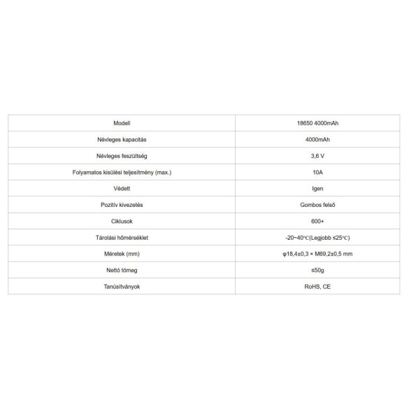 Xtar 18650 4000 mAh 3,6V Li-ion védett akku, 10A